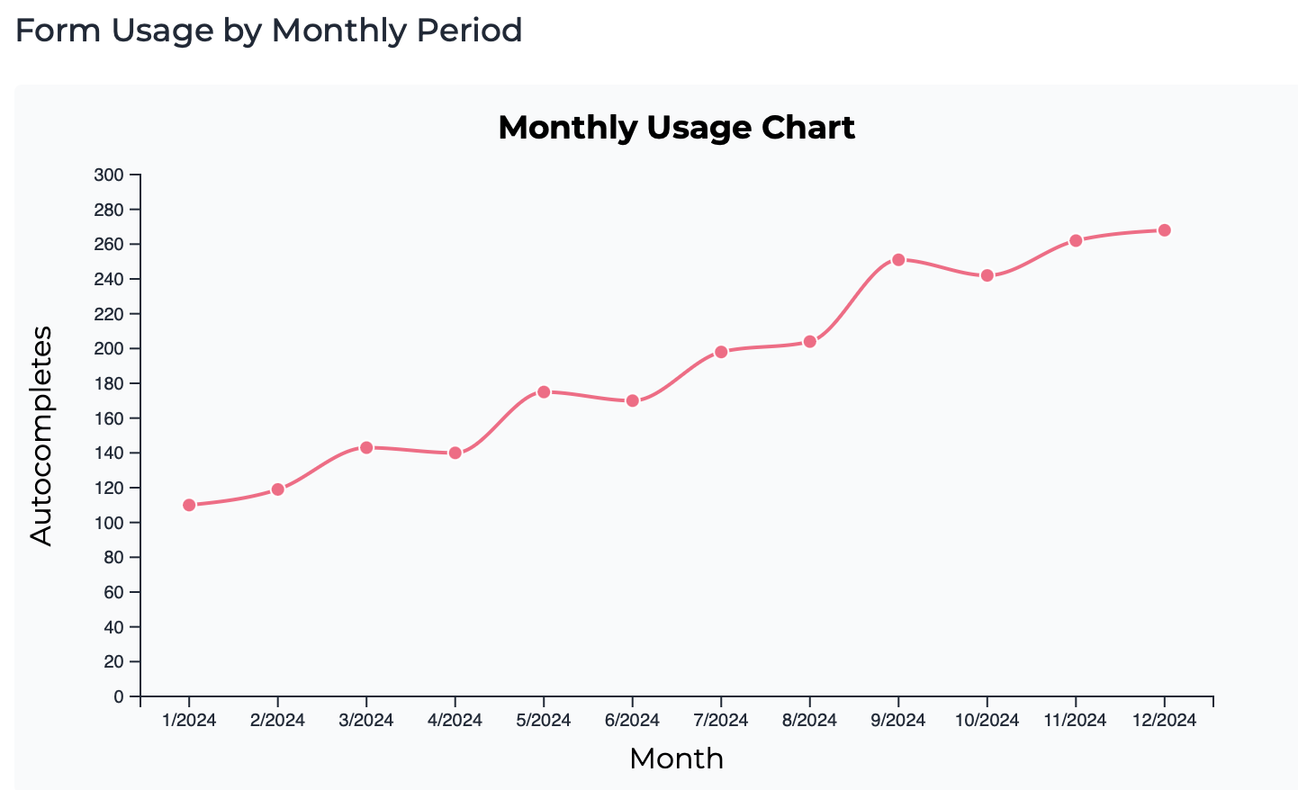 Analytics Dashboard